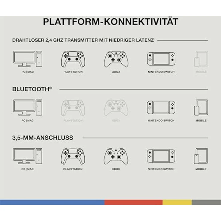 Skullcandy Crusher PLYR 720, Kabelloses Gaming Headset mit haptischem Bass und THX räumlichem Klang, Schwarz – Bild 6