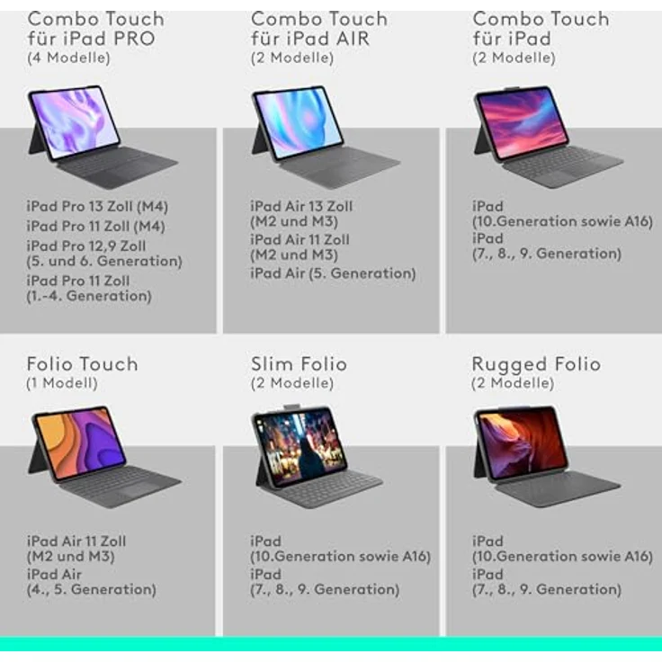 Logitech Rugged Folio für iPad (7. und 8. Gen.), deutsch  – Bild 5