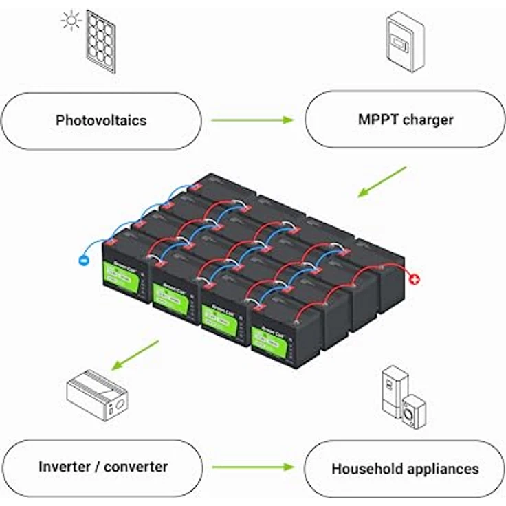 Green Cell LiFePO4-Akku CAV04S, 12,8V 200Ah, langlebig, hohe Effizienz, 3000+ Ladezyklen, ideal für Solar- und Camping-Anwendungen – Bild 6