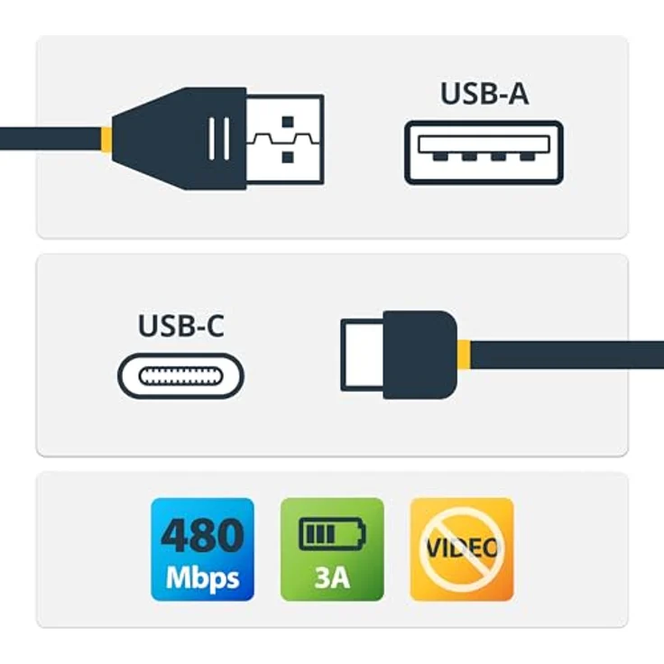 StarTech.com USB-C auf USB-A Kabel - St/St - 4m - USB 2.0 - Zertifiziert - USB Typ-C zu USB Typ A - USB Ladekabel - USB-Kabel - USB-C (M) bis USB (M) - USB 2.0 - 4 m – Bild 5