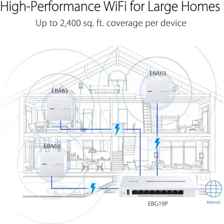 ASUS Expert WiFi EBG19P Gigabit PoE+ VPN kabelgebundener Router (8 PoE+ Ports, 123W, bis zu 3 WAN-Ethernet-Ports + 1 USB-WAN, kommerzielle Netzwerksicherheit, Verwaltung per ExpertWiFi-App) - Sicherer und leistungsstarker Netzwerkrouter mit PoE-Funktion – Bild 3