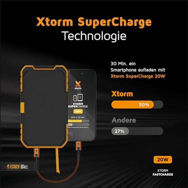Xtorm Rugged Solar Powerbank 10.000 mAh - 20W - USB-C PD - USB-A Quick Charge - Outdoor Powerbank - IP65 - Orange – Bild 4