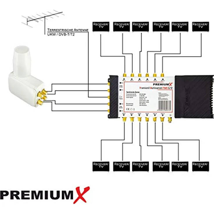 Premium X Multischalter Set 5/12, Multifeed Rocket Quattro LNB in Weiß, 12-fach SAT-Verteiler für DVB-S/S2, inkl. 32 F-Stecker – Bild 2
