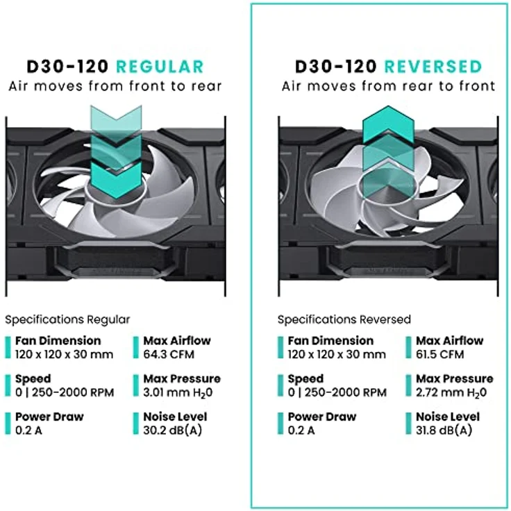 Phanteks D30 PWM Reverse Airflow D-RGB Lüfter - 120 mm, schwarz - Preisvergleich – Bild 3