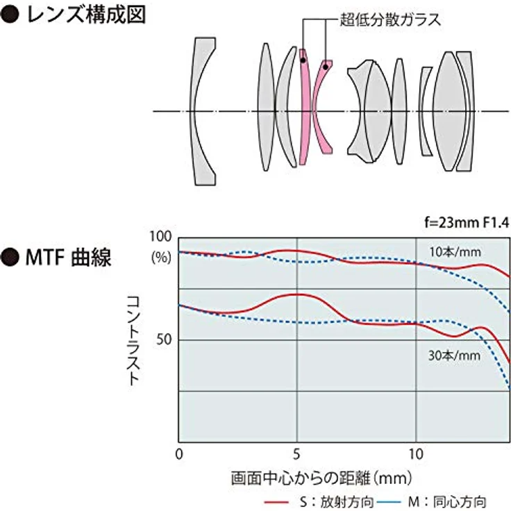 Tokina 23 mm / F 1.4 ATX-M X – Bild 5