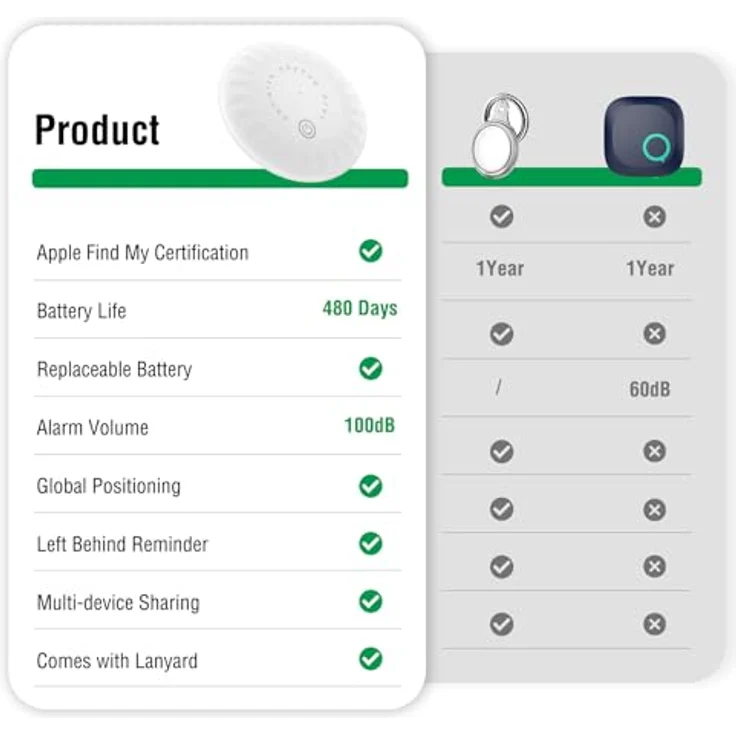 4smarts SkyTag Plus, Tracker mit IP65 Schutz, Bluetooth 5.3, 4er Set, Weiss – Bild 8