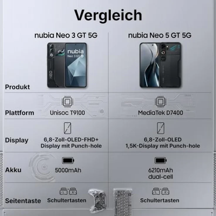 NUBIA NEO 5 GT, Smartphone mit 256 GB Speicher, Schwarz, Dual SIM – Bild 8