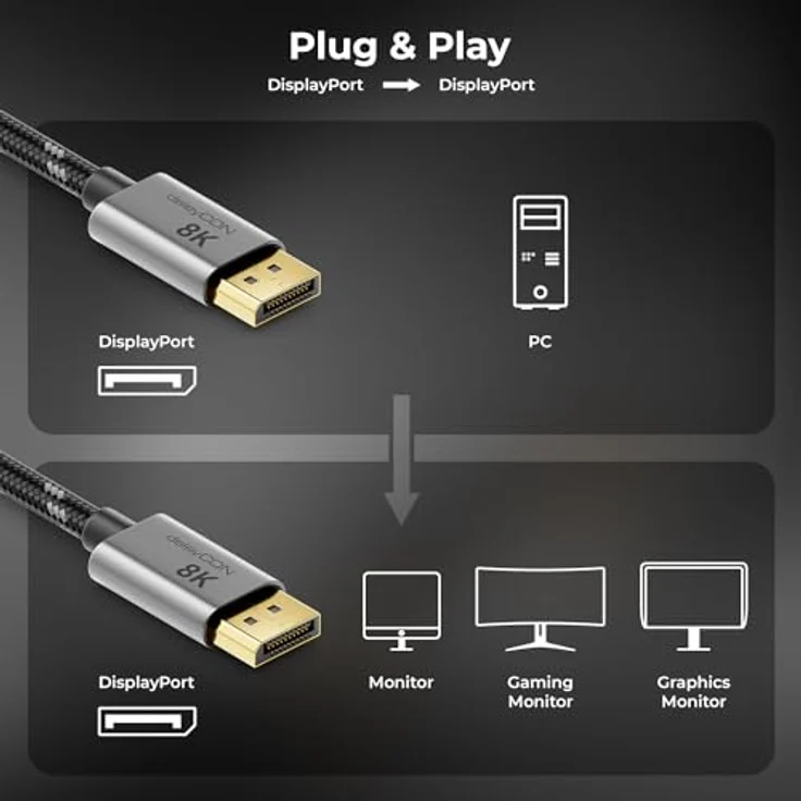 deleyCON 5m 8K DisplayPort Kabel 1.4, HBR3, 32.4Gbps, unterstützt 8K@60Hz, G-Sync & FreeSync, Schwarz Grau – Bild 5