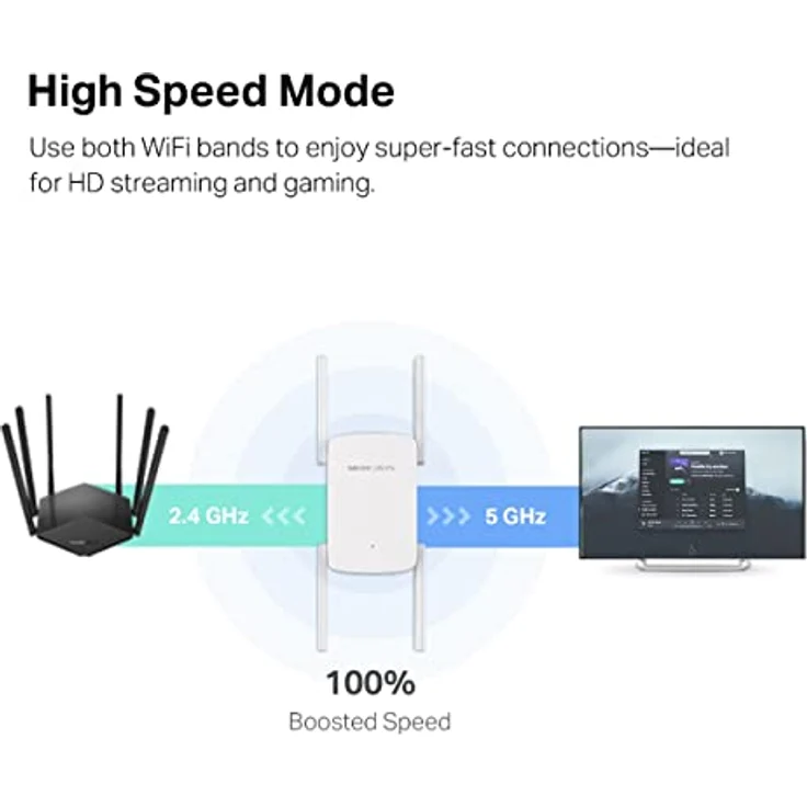 Mercusys ME50G AC1900 WLAN Repeater, 1300 Mbit/s (5 GHz) und 600 Mbit/s (2,4 GHz), mit 4 Antennen und WPS-Funktion – Bild 11