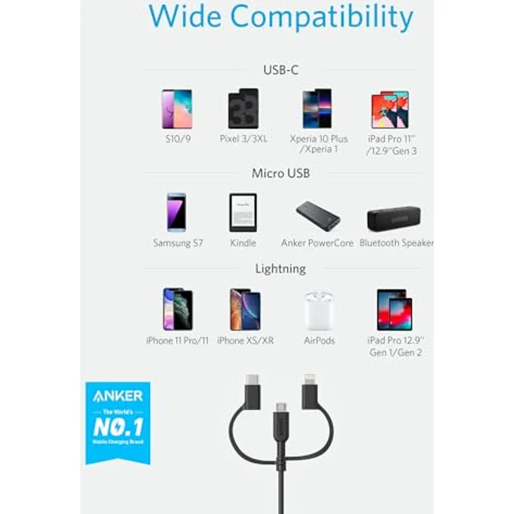 Anker Powerline II USB-C zu USB-C 3.1 Gen2 Schwarz – Bild 2