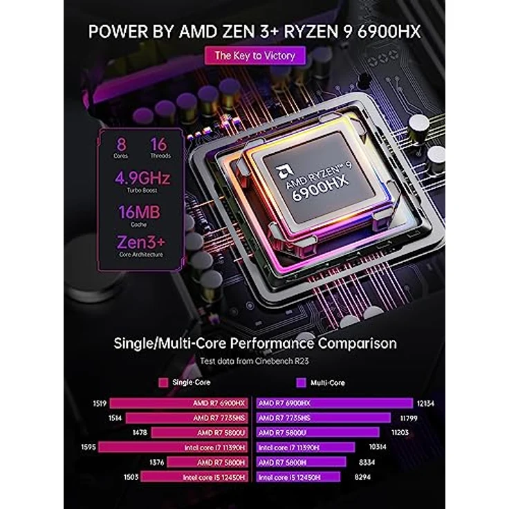 ACEMAGICIAN AM08Pro RGB Mini PC Gaming AMD Ryzen 9 6900HX (8C/16T,bis zu 4,9 GHz), 16GB DDR5 512GB NVME PCIe3.0 SSD,AMD Radeon 680M Micro Desktop Computer mit 3-Modi-Anpassung|WIFI6|Dual Lüfter, vertikales Design, RGB-Hintergrundbeleuchtung – Bild 3