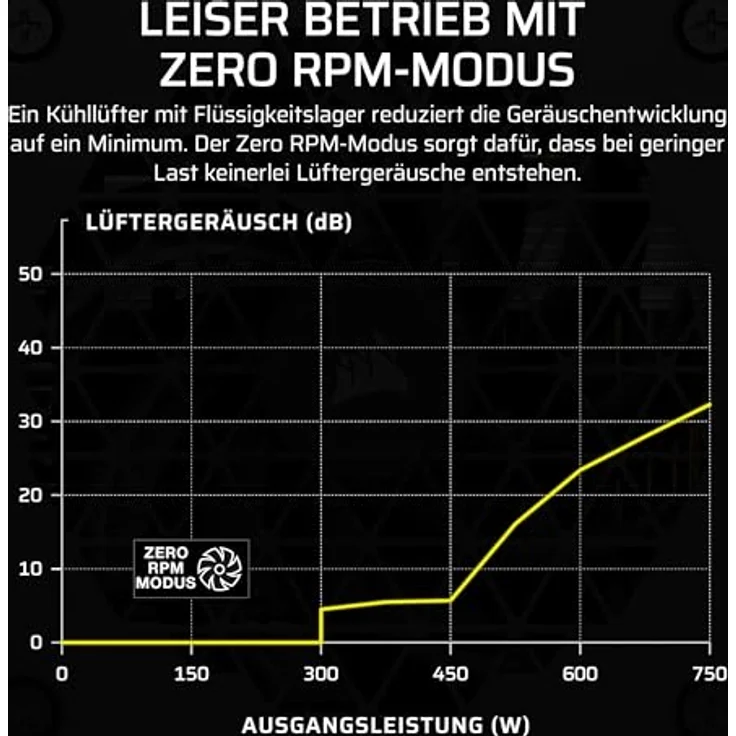 Corsair SF750 (750 W), PC Netzteil, Schwarz mit 80 PLUS Platinum-Zertifizierung – Bild 5