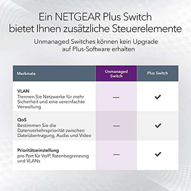 Netgear GS348 Switch 48 Port Switch Gigabit Ethernet (LAN Switch für Desktop- oder Rack-Montage, Plug-and-Play, energieeffizient, lüfterloses Gehäuse für leisen Betrieb) – Bild 4