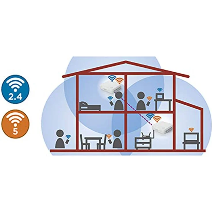 STRONG Atria Wi-Fi Mesh AX3000 Add-On - WLAN-Verstärker für Flächenabdeckung & Geschwindigkeit, Wi-Fi 6, Dual Band, Access Point & Router, Erweiterung – Bild 5