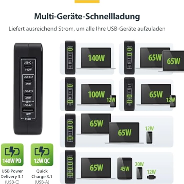 StarTech 3114GCU-WALL-CHARGER, USB-C Ladegerät mit 3 Anschlüssen, 140 W, 28 V, kompakt, Schwarz – Bild 6