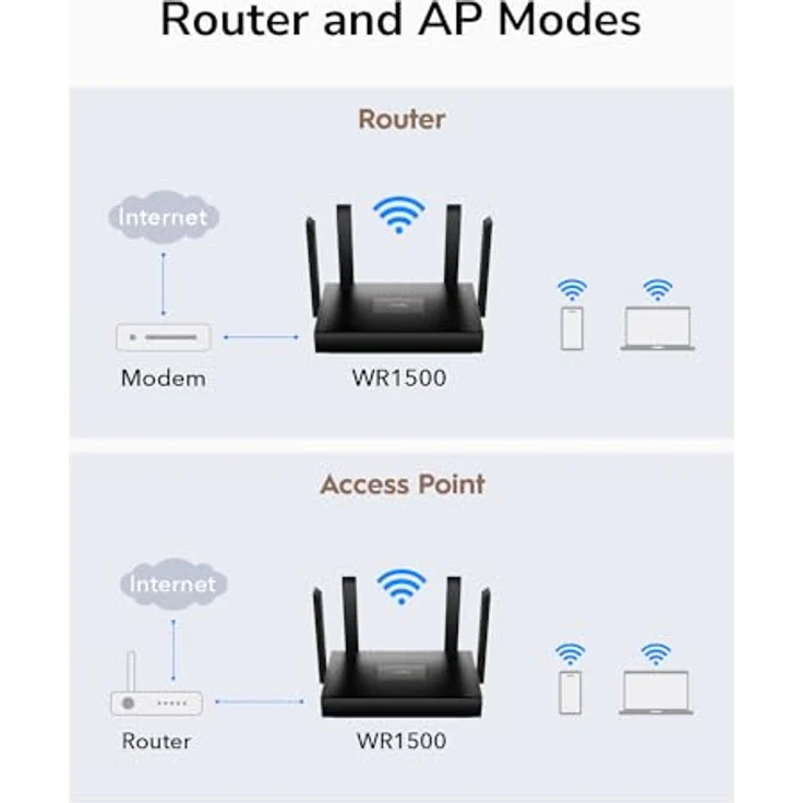 Cudy WR1500 AX1500 Dualband Wi-Fi 6 Router, Zugangspunkt, 5dBi Antennen, Mu-Mimo, Beamforming, Ofdma, Wpa3 – Bild 4