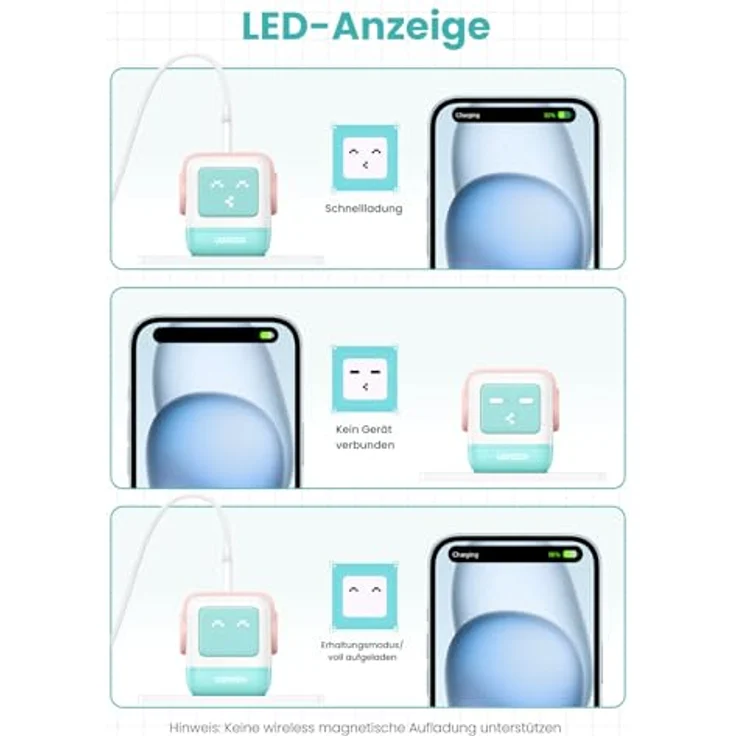 Ugreen Ug35855, GaN Fast 65W USB-A & USB-C Wandladegerät mit LED-Anzeige, Roboterdesign – Bild 6