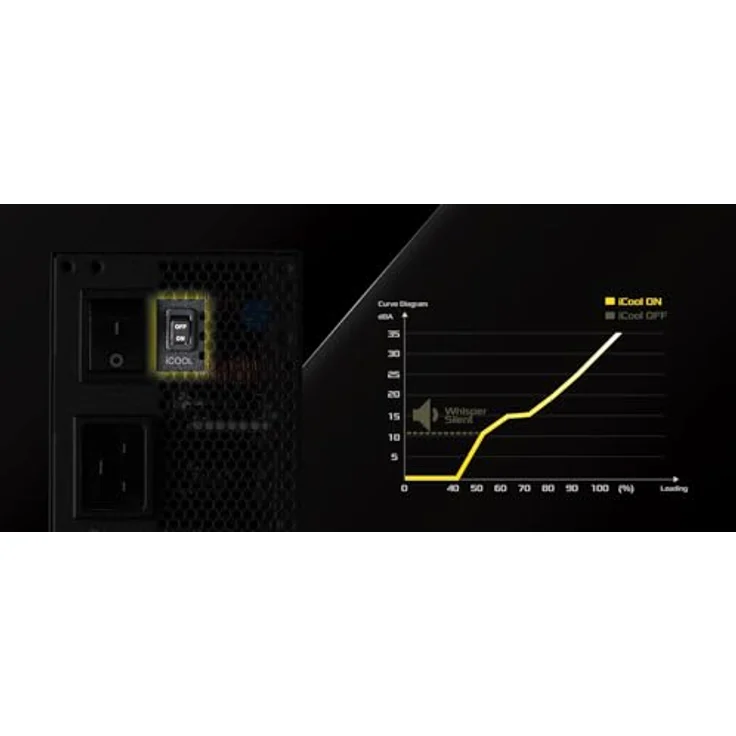 ASRock Netzteil TC-1300T, 1300 W, 80 Plus Titan, modulares Design, PCI-E x10, SATA x9, Titan & Lambda A++ zertifiziert, 10-jährige Garantie – Bild 9
