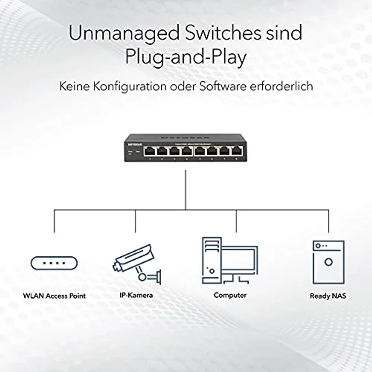Netgear GS348 Switch 48 Port Switch Gigabit Ethernet (LAN Switch für Desktop- oder Rack-Montage, Plug-and-Play, energieeffizient, lüfterloses Gehäuse für leisen Betrieb) – Bild 3