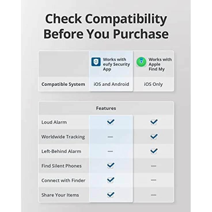 eufy Security SmartTrack Link (Schwarz, 1er-Pack) Schlüsselfinder, Kompatibel mit Apple Find My (iOS), Schlüsselfinder, Bluetooth-Tracker für Ohrhörer und Gepäck, Telefonfinder, wasserdicht. – Bild 5