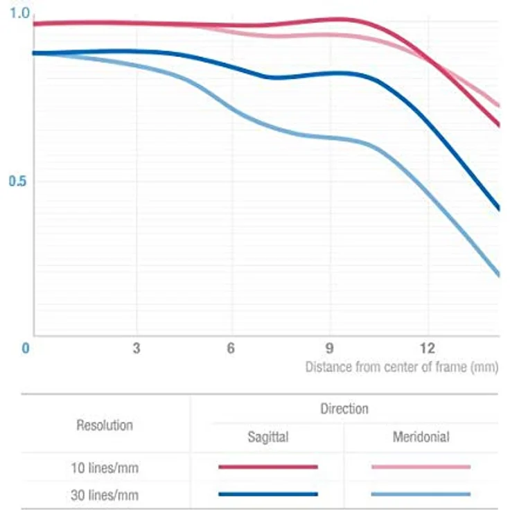 SAMYANG 14012T2.2F 12 mm T2.2 Cine NCS CS Objektiv für Anschluss Fuji X schwarz – Bild 2