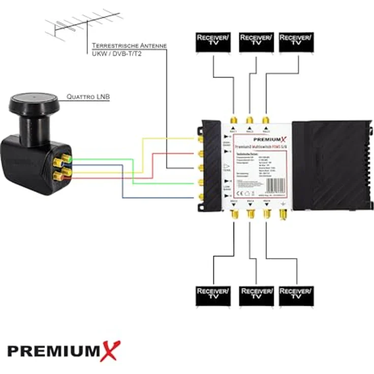 PremiumX SAT Anlage PXS80, 80cm Antenne mit Multiswitch 5/6, Quattro LNB, anthrazit, für Digital, HDTV, 4K Empfang, inklusive 20x F-Stecker – Bild 2
