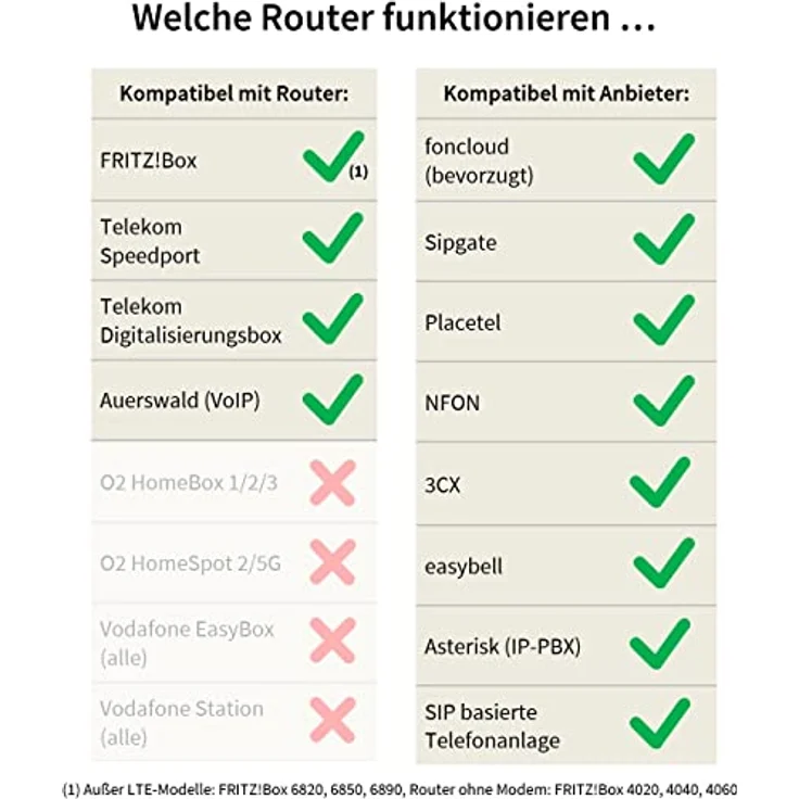 GEQUDIO IP Telefon GX3+ Set mit Netzteil Adapter - SIP VoIP - Fritzbox, Telekom kompatibel - Freisprechen & Farbdisplay - Deutsche Anleitung (PDF) für Fritz Box, Sipgate, Telekom Speedport – Bild 5