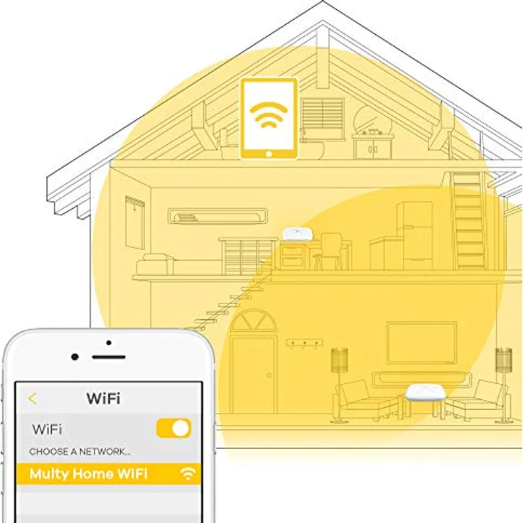 Zyxel Multy X WSQ50 - WLAN-System (2 Router) - bis zu 418 m² - Netz - GigE - 802.11a/b/g/n/ac, Bluetooth 4.1 LE - Tri-Band - Preisvergleich – Bild 4