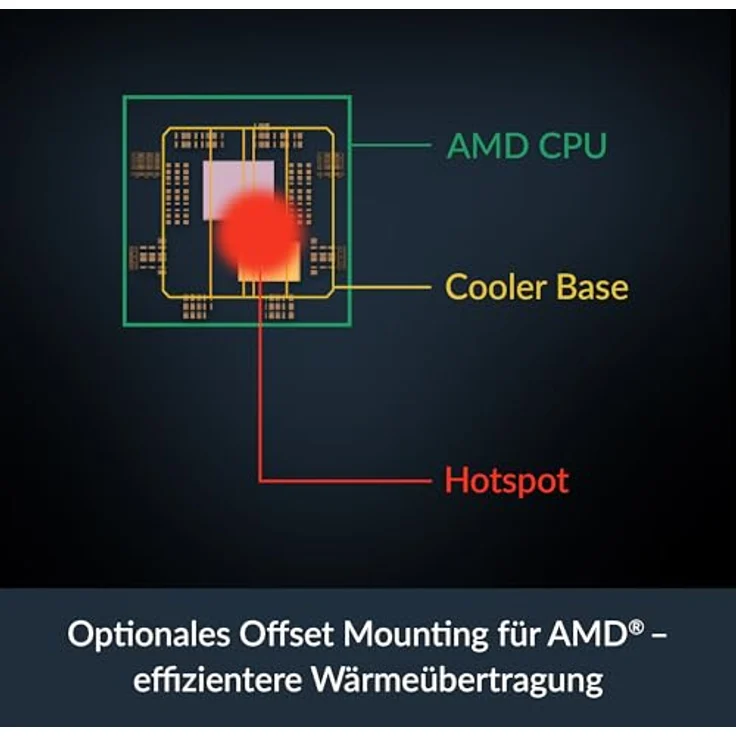 Arctic Freezer 8A CPU-Kühler für AMD AM5/AM4, 100mm PWM-Lüfter mit fluiddynamischem Gleitlager, schwarz – Bild 5