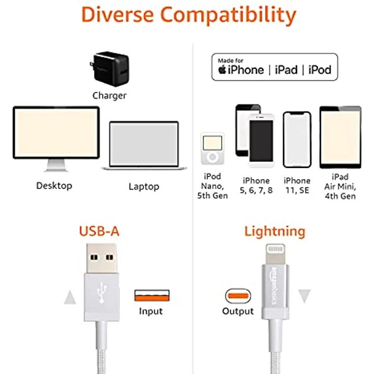 AmazonBasics – Verbindungskabel Lightning auf USB-A, Nylon-umflochten, MFi-zertifiziertes Ladekabel für iPhone, silberfarben, 1,82 m – Bild 5