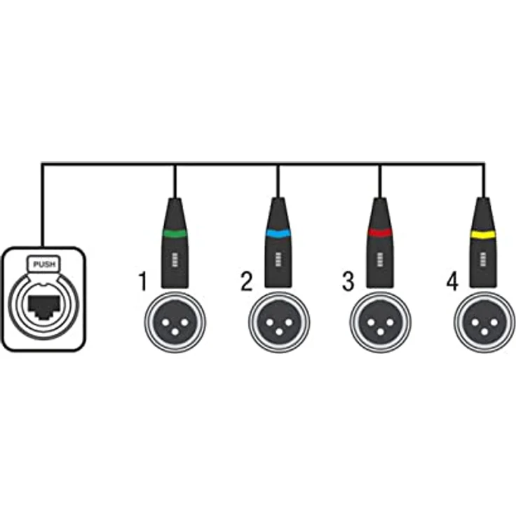 Showgear CS-4F/3, 4 Kanal DMX Shuttle Lichtsteuerung mit farbcodierten DMX-Buchsen und 75 cm Kabel – Bild 2
