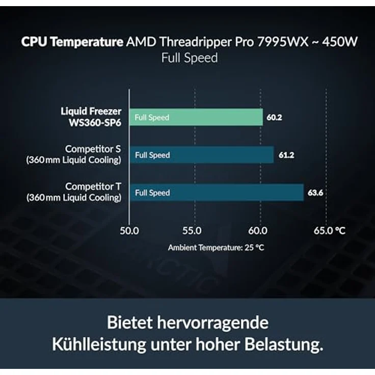 ARCTIC Liquid Freezer WS360-SP6 | AiO-Wasserkühlung für Workstations, 360mm Radiator, 3x 120mm Lüfter (P12 Pro PST CO), AMD Sockel SP6 – Bild 2
