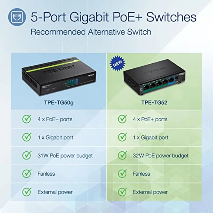 TRENDnet TPE-TG52 5-Port-Gigabit-PoE+-Switch, 32 W PoE-Leistungsbudget, 10 Gbit/s Schaltkapazität, IEEE 802.1p QoS, DSCP-Pass-Through-Unterstützung, Lüfterlos, Wandmontage, Schwarz – Bild 2