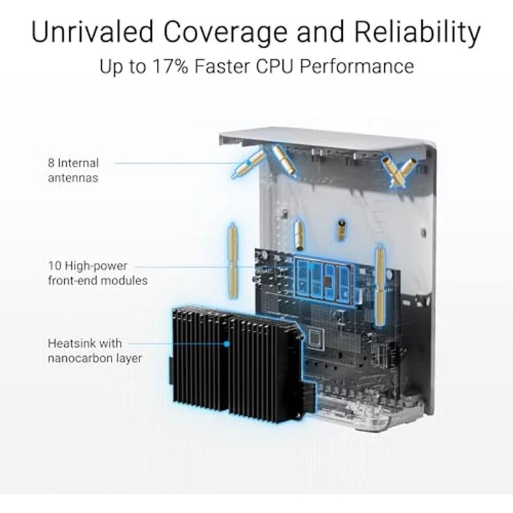 ASUS ZenWiFi BT10 Tri-Band WiFi 7 Smart AiMesh Extendable Router 1er Pack (6 GHz WLAN, 18 Gbps, bis zu 275m² Abdeckung, 2X 10G-Port, Kindersicherung, VPN) weiß – Bild 5