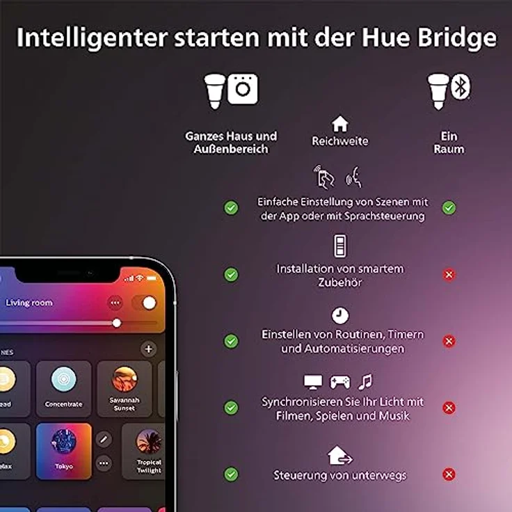 Philips Hue Smart Plug, Smarte Steckdose zur Steuerung von Leuchten über die Hue App oder Sprachassistenten, kompatibel mit Hue Bridge – Bild 5