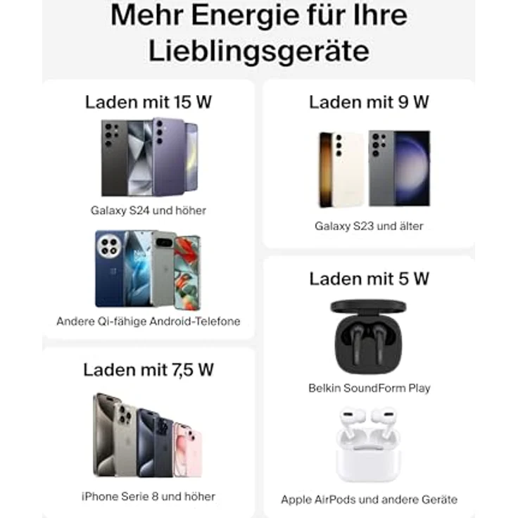 Belkin Kabelloses Ladepad (15 W), Qi Ladestation für iPhone 16/15/14/13, Samsung Galaxy S25/S24, inklusive 20-W-Netzteil und USB-C-Kabel, Schwarz – Bild 2