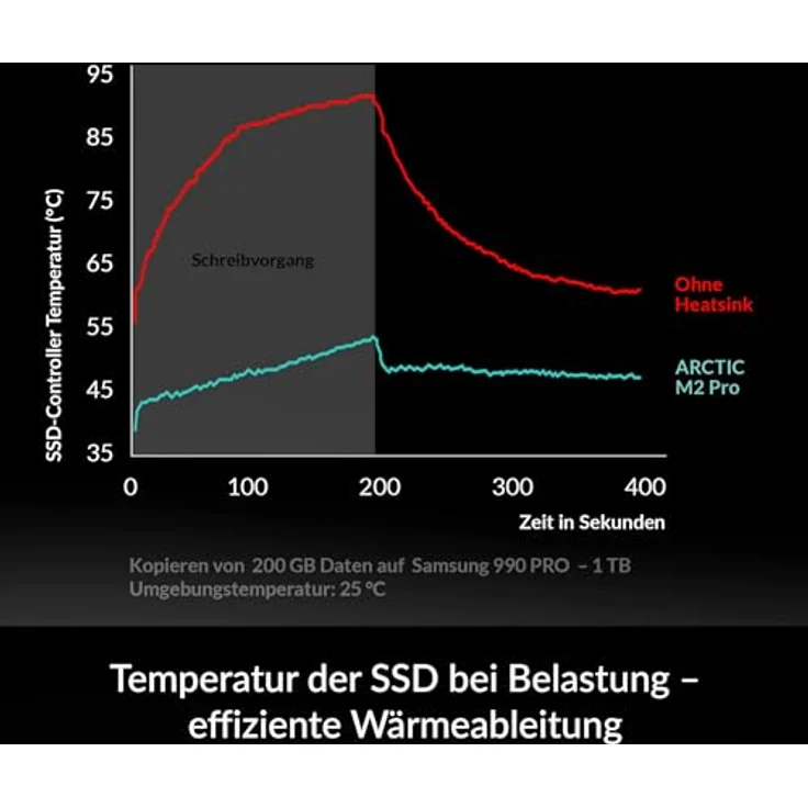 Arctic M2 Pro, M.2 SSD-Kühler mit Kühlkörper/Radiator, Silber, 24,2 mm x 73 mm x 10,5 mm – Bild 2