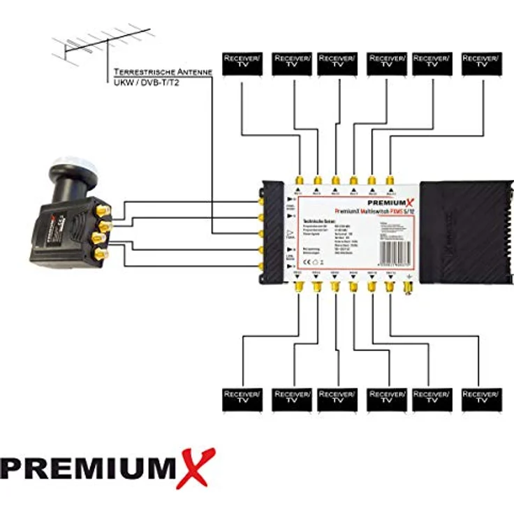 Premium X Multischalter Set 5/12, Deluxe Quattro LNB mit 32x F-Steckern, Signalverteiler für 12 Teilnehmer, 1 SAT, hohe Frequenzstabilität – Bild 2