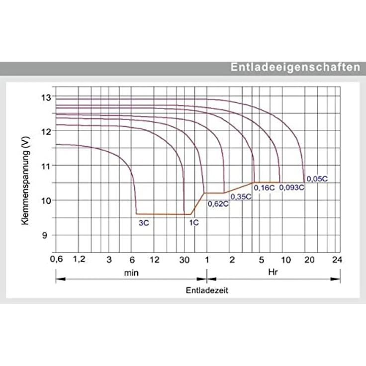 AGM BATTERIE EFFEKTA BTL12-33 / 12V 33Ah, wartungsfrei, schlagfest, auslaufsicher – Bild 3