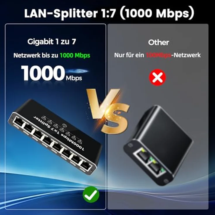 Bundviel LAN Splitter 1 auf 7 Gigabit Ethernet Switch 1000Mbps, RJ45 Netzwerk Verteiler mit USB-C Stromversorgung, ideal für Router, Computer, IPTV, Smart-Kameras und mehr – Bild 5