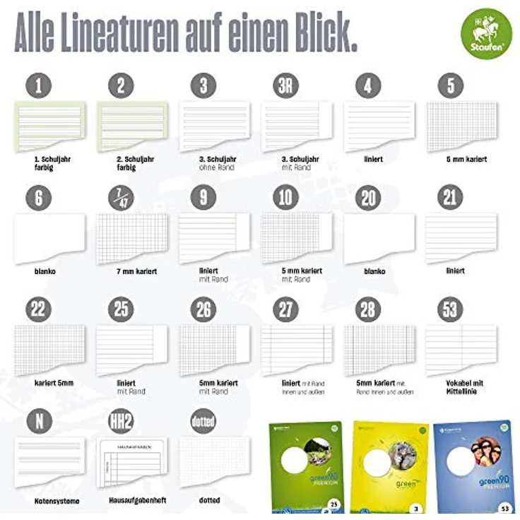 Staufen Collegeblock Green A5, 70 g/qm, kariert 5mm, 100 Blätter, 100% Recycling Paper, weiß – Bild 6