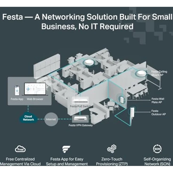TP-Link Festa F61, AX1800 WiFi-Zugangspunkt, dualband, cloud-verwaltet, Wand-/Stabmontage – Bild 9