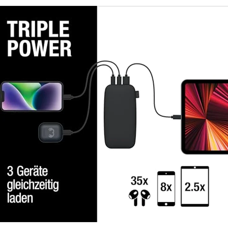 Fresh 'n Rebel 24000mAh Powerbank (USB-C in & Out), 20W Ultra Fast Charge, 6 Premium-Sicherheitsfunktionen, bis zu 8 Handy-Ladungen, Externer Akku mit 4 Power-Anzeigeleuchten (Storm Grey) – Bild 3