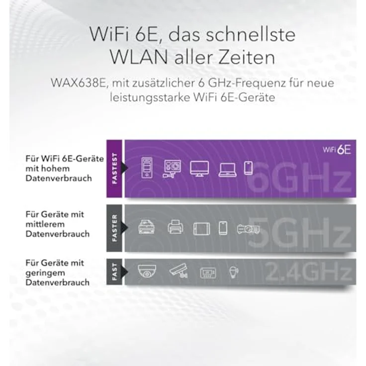 Netgear INSIGHT MANAGED WIFI 6E AXE7800 TRI-BAND ACCESS POINT WAX638E, 4800 Mbit/s, hochleistungsfähige WiFi 6E-Konnektivität für Wohn- und Geschäftsräume – Bild 3