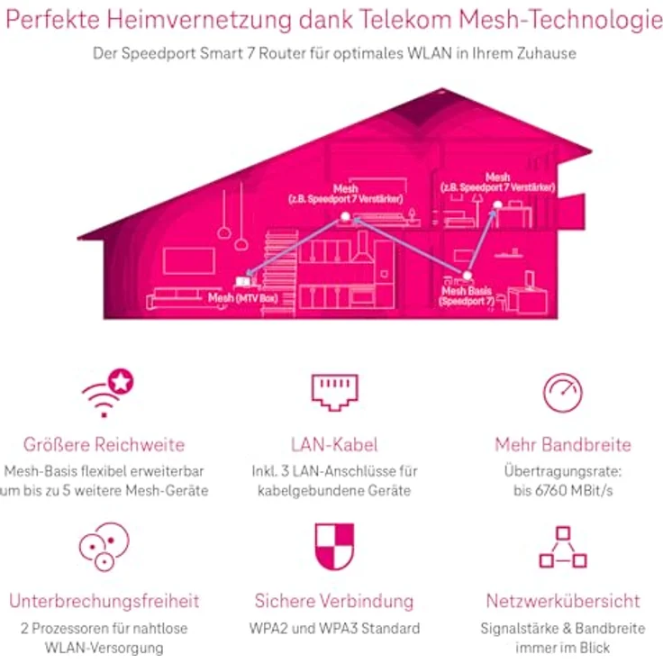 TELEKOM Speedport 7 Router, WLAN-Router mit bis zu 6.760 Mbit/s, Wi-Fi 7, integrierter Glasfaser-Modem und Smart Home Funktionen – Bild 5