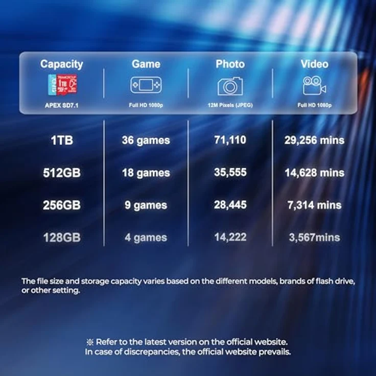 Team Group APEX SD7.1 256 GB SDXC, MicroSD Express, 800 MB/s Lesegeschwindigkeit, rot/blau, wasserfest und stoßfest – Bild 5