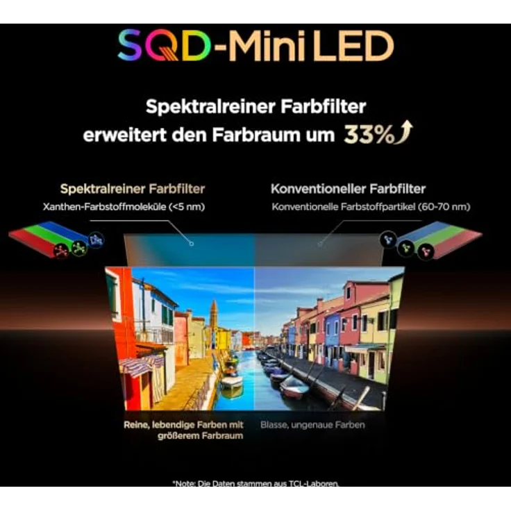 TCL Q7 55Q7D Pro, 55 Zoll 4K Ultra HD Smart-TV mit SQD-Mini LED und Dolby Atmos – Bild 6