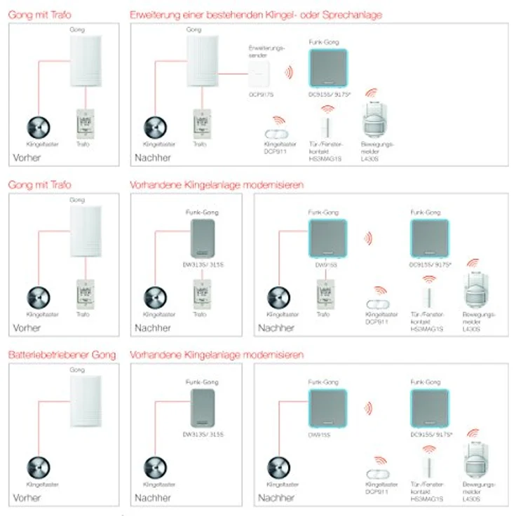 Honeywell Home 6-Klang Gong, Türklingel, mit LED-Blitzlicht und Lautstärkeregelung, weiß, DW313S – Bild 4