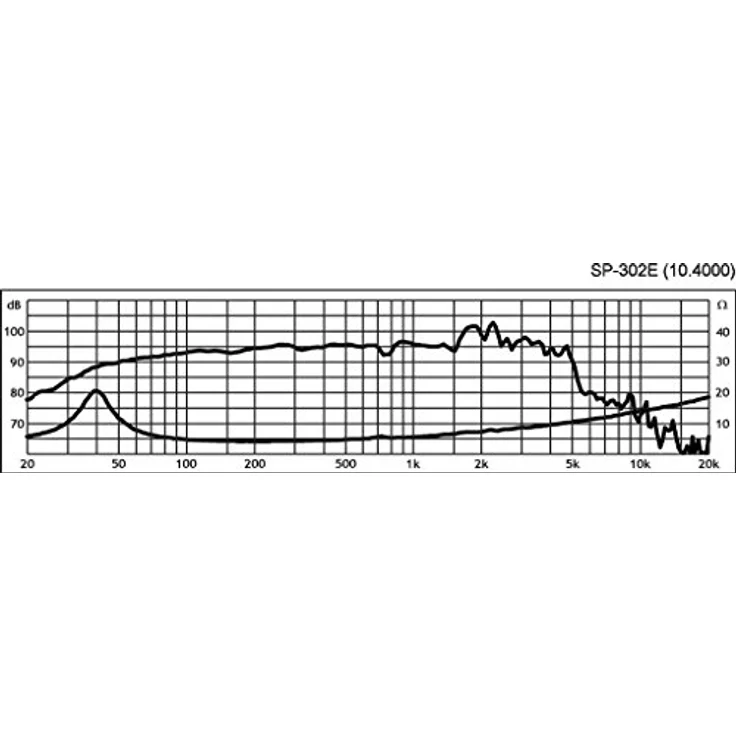 MONACOR SP-302E Hi-Fi Tiefmitteltöner, kompakter Bass-Speaker in Zweiwege-Konstruktion, ideal geeignet für den Einbau in eine Boden- oder Standbox, in Schwarz, 304mm – Bild 3