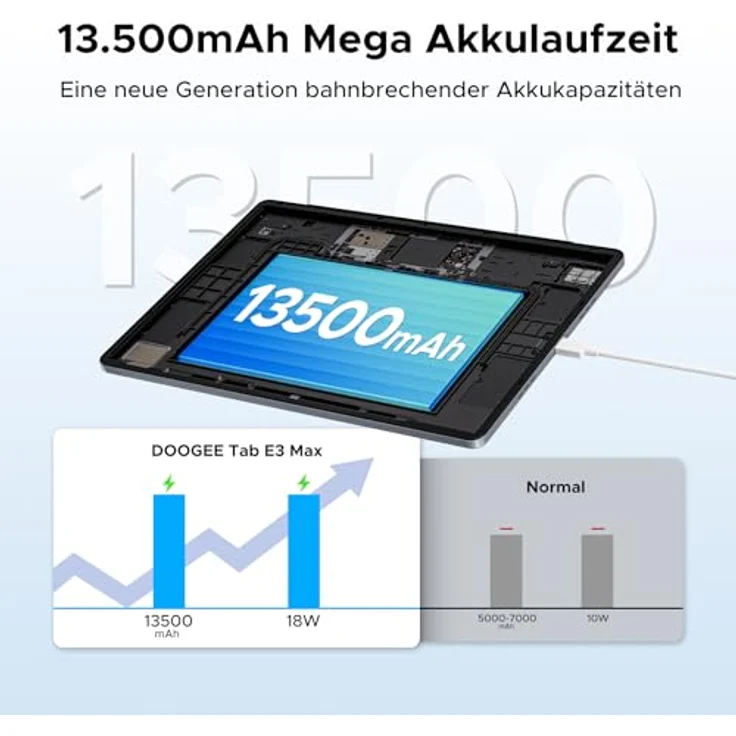 DOOGEE Tab E3 Max, 14 Zoll Android 15 Tablet mit 13500mAh Akku, Helio G100 Octa Core, 32GB RAM, 256GB ROM (erweiterbar auf 2TB), 2.1K Display, 16MP Kamera, Gray – Bild 3